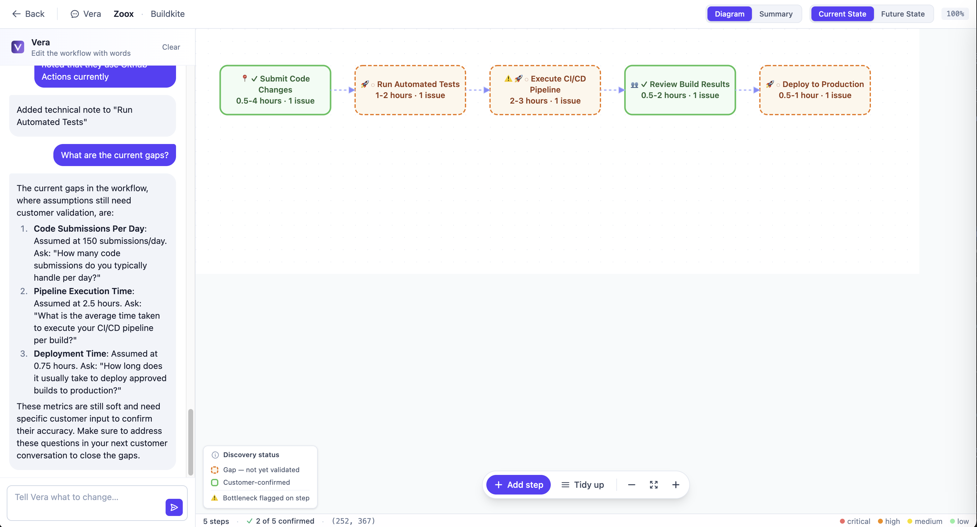 Valueserve impact assessment canvas